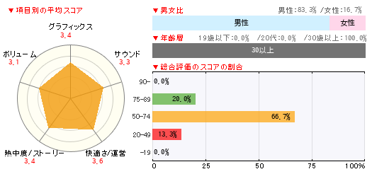 グラフ