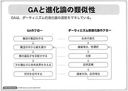 画像ギャラリー No.001のサムネイル画像 / ［CEDEC 2008＃08］生き物を相手にするようなゲームを作る〜遺伝的アルゴリズム