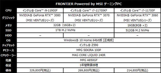 画像ギャラリー No.004のサムネイル画像 / MSIとFRONTIERゲーマーズのコラボによるゲーマー向けPCが発売に