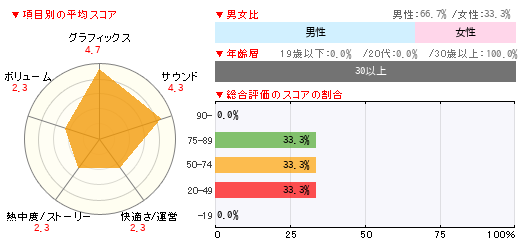 グラフ