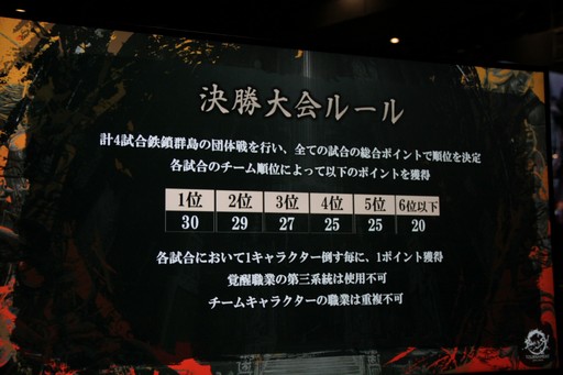 画像ギャラリー No.010のサムネイル画像 / 「ブレイドアンドソウル ジャパンチャンピオンシップ2019」決勝大会で日本一のチームが決定。新職業「弓奏士」実装日も発表された大会レポート