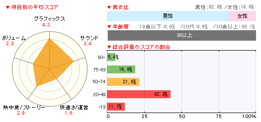 グラフ