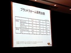画像ギャラリー No.008のサムネイル画像 / ［CEDEC 2008＃02］より広いプラットフォーム，迅速な実用化。コーエー松原氏の基調講演「CEDECの10年，これからの10年」