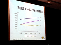 画像ギャラリー No.010のサムネイル画像 / ［CEDEC 2008＃02］より広いプラットフォーム，迅速な実用化。コーエー松原氏の基調講演「CEDECの10年，これからの10年」