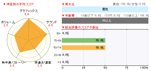 グラフ