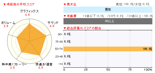 グラフ