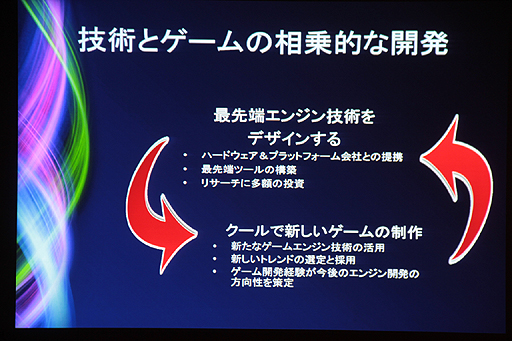 画像ギャラリー No.004のサムネイル画像 / ［CEDEC 2012］次世代AAAゲームのコストは3倍に？　Tim Sweeney氏が語るゲーム業界の現在と未来