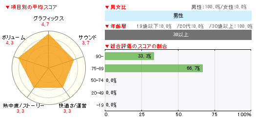グラフ