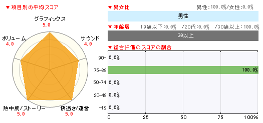 グラフ