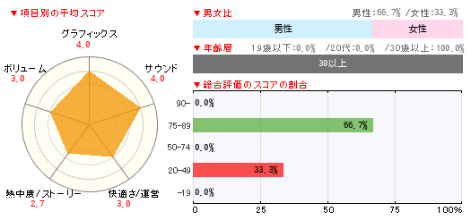 グラフ