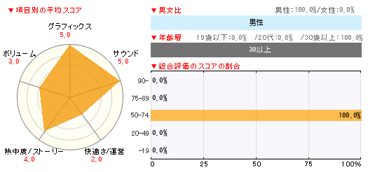 グラフ