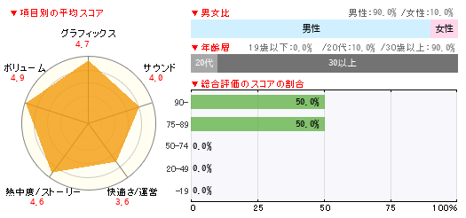 グラフ