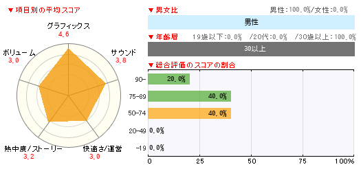 グラフ