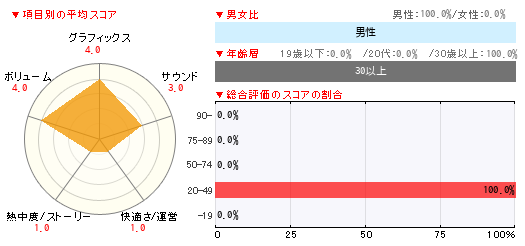 グラフ