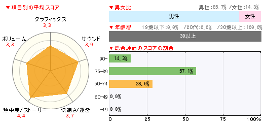 グラフ