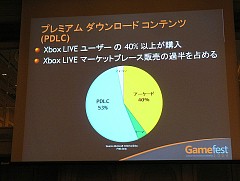 画像ギャラリー No.003のサムネイル画像 / ［Gamefest 08＃02］ダウンロードコンテンツで儲けるには？ アイマス開発者が語るダウンロード販売成功の秘訣