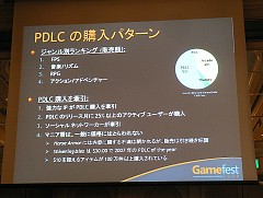 画像ギャラリー No.005のサムネイル画像 / ［Gamefest 08＃02］ダウンロードコンテンツで儲けるには？ アイマス開発者が語るダウンロード販売成功の秘訣