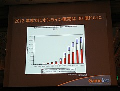画像ギャラリー No.011のサムネイル画像 / ［Gamefest 08＃02］ダウンロードコンテンツで儲けるには？ アイマス開発者が語るダウンロード販売成功の秘訣