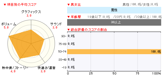 グラフ