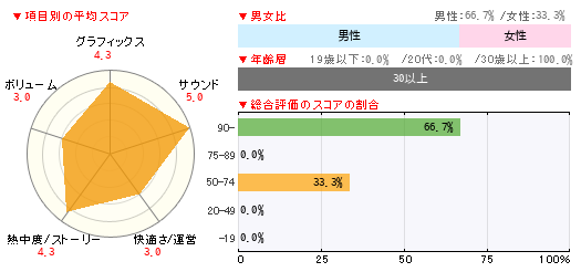 グラフ