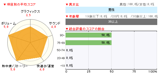 グラフ
