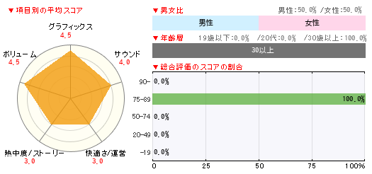 グラフ