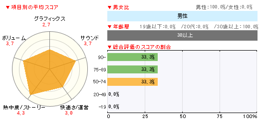 グラフ