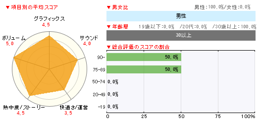 グラフ