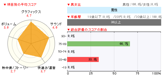 グラフ