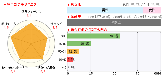 グラフ