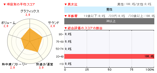 グラフ