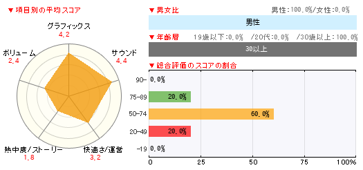 グラフ