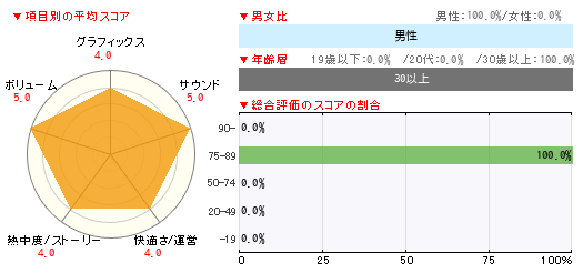 グラフ
