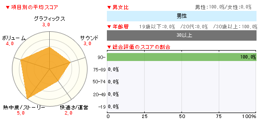 グラフ