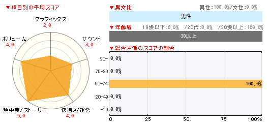 グラフ