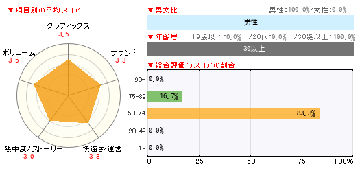 グラフ