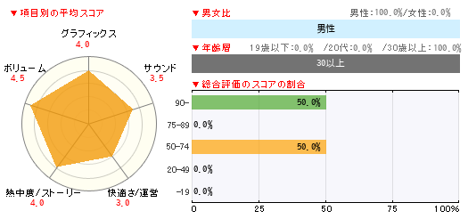 グラフ