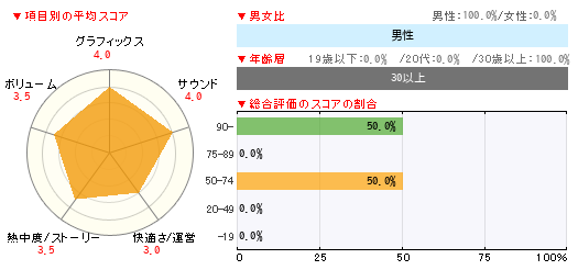 グラフ
