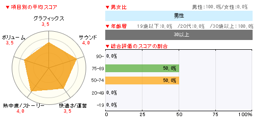 グラフ