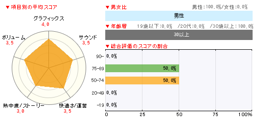 グラフ