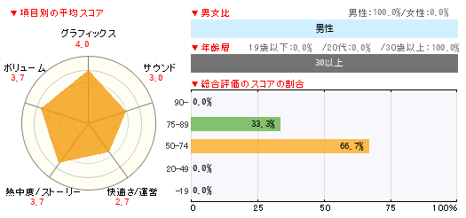 グラフ