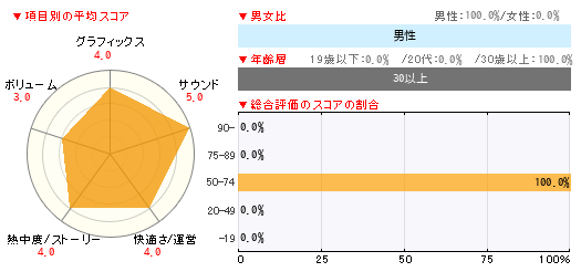 グラフ
