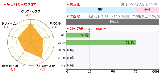 グラフ
