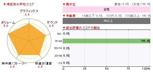 グラフ