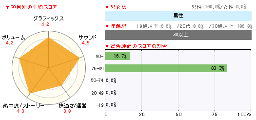 グラフ