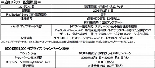 画像ギャラリー No.005のサムネイル画像 / PS3「無限回廊 -序曲-」,12月11日に追加1000ステージ配信。さらに同日から1000時間限定で1000円にて販売