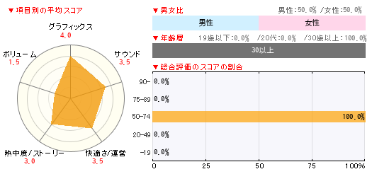 グラフ