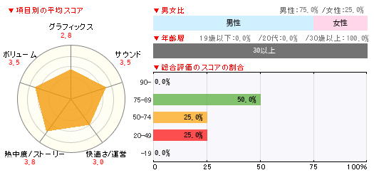 グラフ