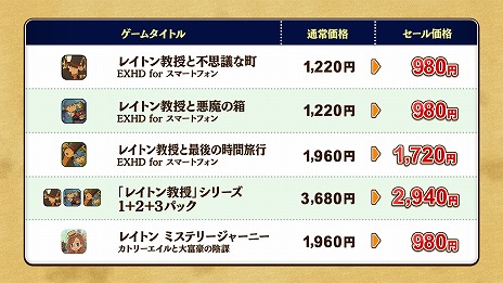 画像ギャラリー No.007のサムネイル画像 / 「レイトン」シリーズは本日で生誕15周年。世界規模のイラストコンテストやTwitterキャンペーン，スマホ版タイトルのセールがスタート