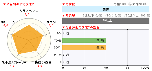 グラフ